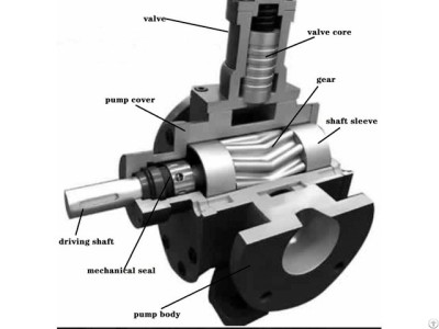 YCB Gear oil transfer pump / 2