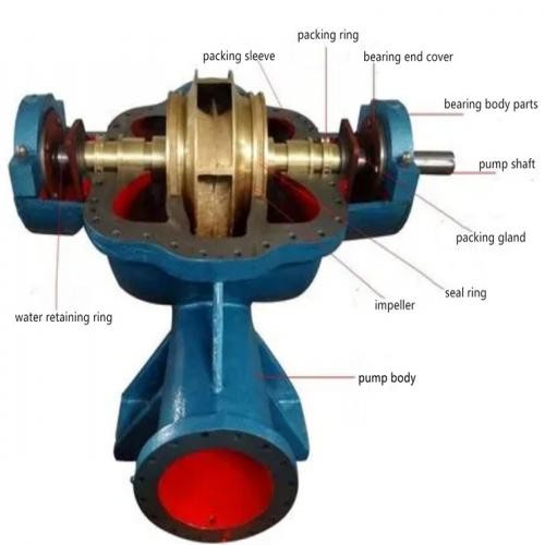 S  centrifugal water pump