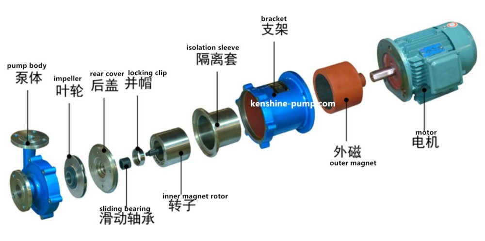 Magnetic centrifugal pump